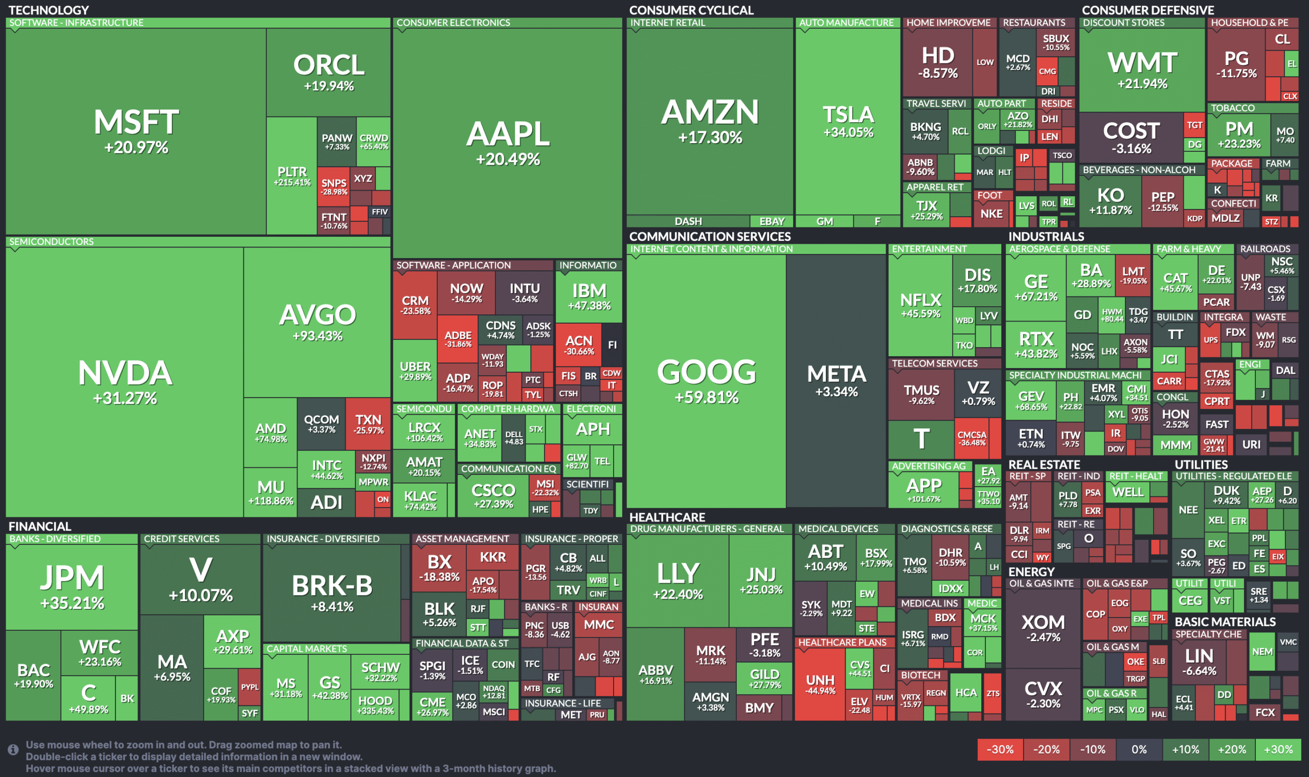 2025년 미국 주식 투자